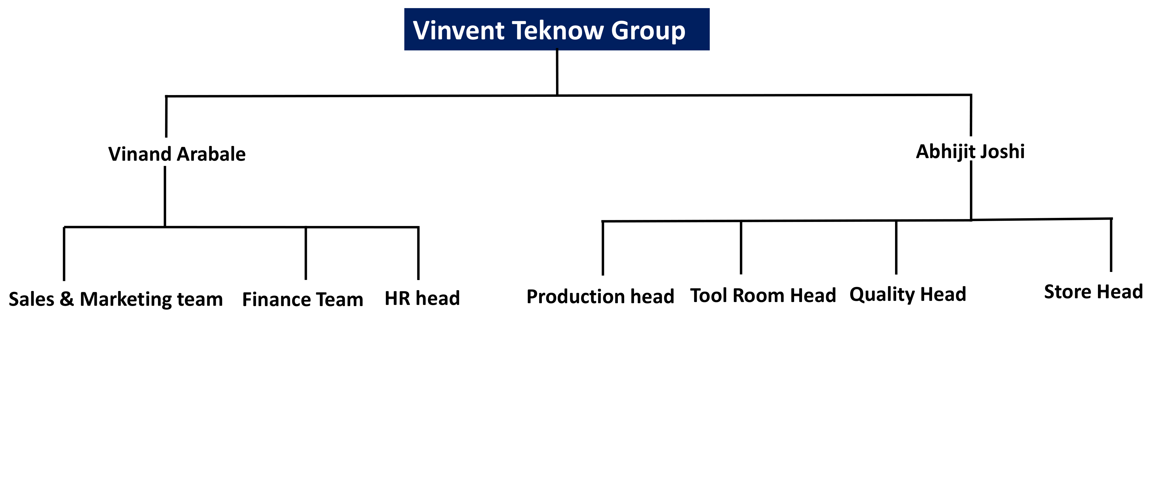 Vinvent Teknow